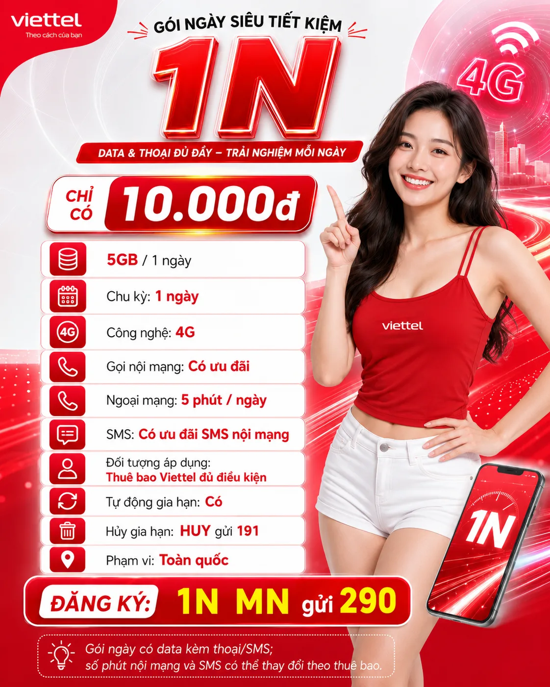Ảnh thông tin gói 1N